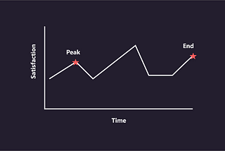 The Art of Closure: Ending Experiences with Impact