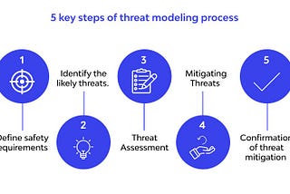 What is threat modeling ❓ Definition, Methods, Example