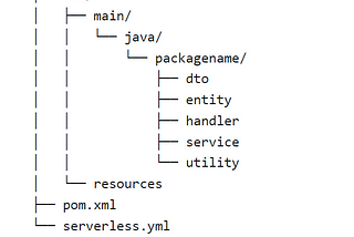 Serverless Upload API