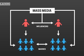 Influencers in mass communications