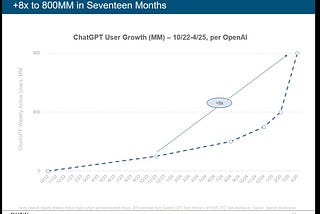 Why Jensen Huang Loves the “AI Bubble” Stories