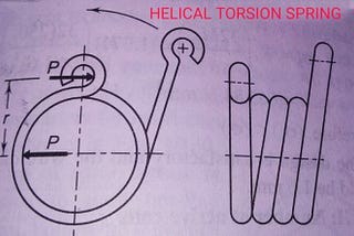 HELICAL TORSION AND MULTI LEAF SPRINGS: STUDY