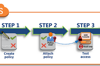 Creating a Custom IAM Policy to Start & Stop Specific Instances