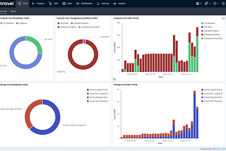 Announcing Unravel 4.8.1: Maximize business value with Google Cloud BigQuery Editions pricing