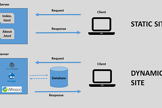 Why and how create your own personal static blog (Part 1.)