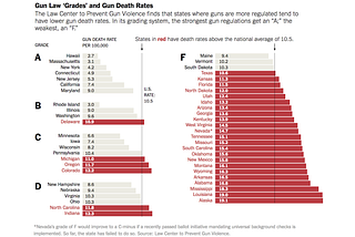 Gun reform will take more than a town hall