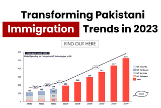 Transforming Pakistani Immigration Trends in 2023