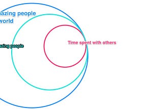 On Relationships & Getting Older: Finding Time