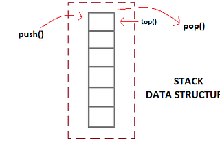 Simple Swift Stacks