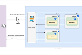 Building a real-time elastic search engine using Python