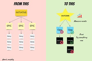 Ditch Epics and User Stories and Focus on Outcomes