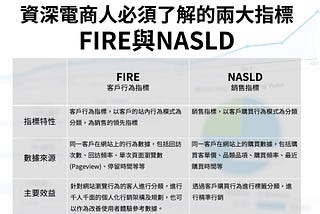 資深電商人必須了解的兩大指標FIRE與NASLD