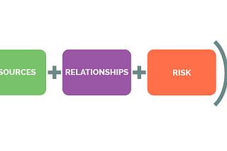 My Equation for Systems Change Results