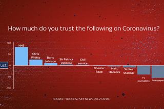 Coronavirus: public trust is an issue for news media but what does it mean?