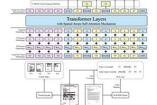 paper summary: “LayoutLMV2: Multi-Modal Pre-training for Visually-Rich Document Understanding”
