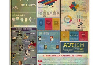 [AUTHETIC] Autism knowledge poster