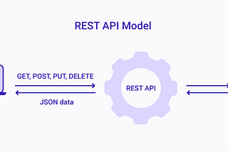 Know about Rest API’s in Software Engineering