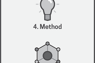 Chapter 2. Pricing Components