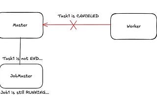 Debugging a Distributed Job Stuck in CANCELING in Apache SeaTunnel