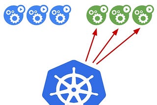 Kubernetes (K8s) Deployment Stratejileri