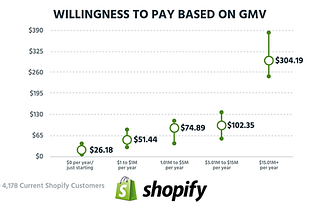 Growing with Your Customers