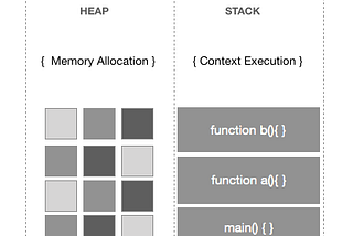 Learning JavaScript, CSS and React