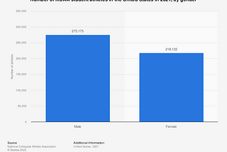 The Hidden Truth of Title IX