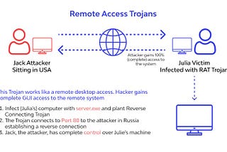 What is RAT Remote Access Trojan ❓ Detection and Removal