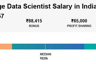 Data Scientist Salary Package — Credo Systemz