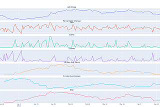 Understanding Technical Indicators by Decomposition