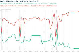 Not sure what the political news coverage means? Forecasters have something to say about that