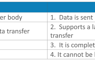 Servlet and JSP in JAVA ..