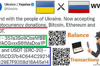 Freedom and Transparency of Open Cryptocurrency Case Study Donation to Ukraine