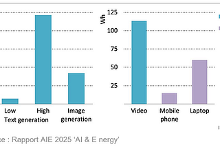 The Carbon Footprint of AI Models