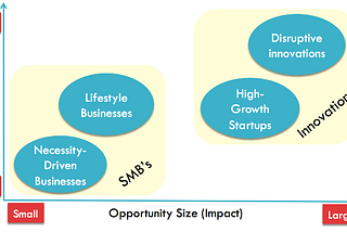 Four Archetypes of Successful Tech Startup Founders