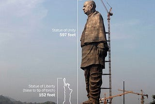 Top 10 Facts About Statue of Unity