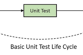 Getting Start Unit Test with Pytest for HTTP REST Python Application