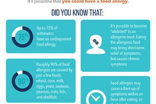 FOOD ALLERGY FACTS