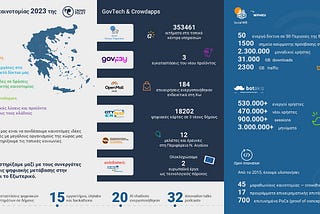 Στιγμές Καινοτομίας το 2023 από την Crowdpolicy!