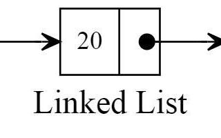 Linked List