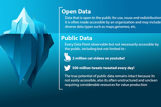 Public data vs open data, Promises of a Brave new world, an over view.