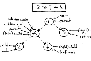 Manipulating AST with JavaScript