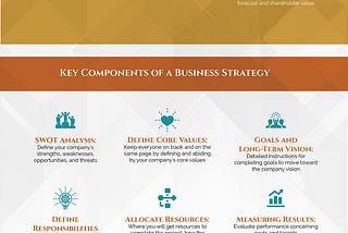 Business Strategy for Entrepreneurs and Small Business Owners