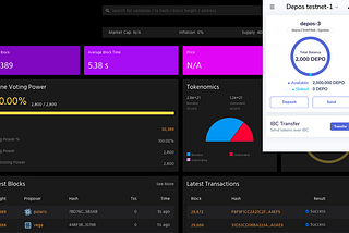 Depo Platform — Overview of Depo Blockchain and Depo Finance