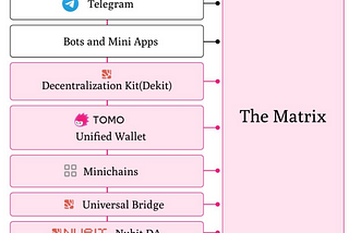 Telegram大规模应用的重要基建：The matrix