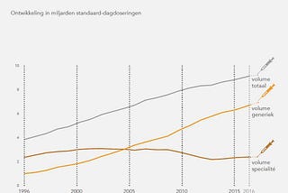 Pharma’s dienen het algemene belang?