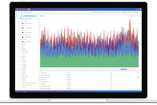 Energy management made easy