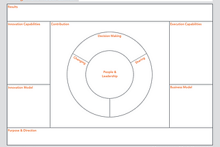 Introducing the Management Model Canvas©