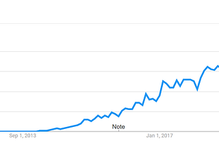 A Microservice Overdose: When Engineering Trends Meet the Startup Reality