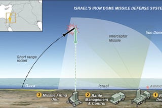 Best Surface-to-air missile?